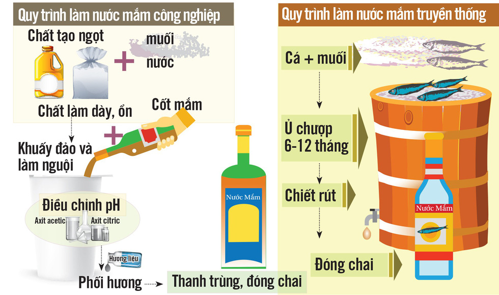 Hãy[-]trả[-]lại[-]tên[-]cho[-]nước[-]mắm!